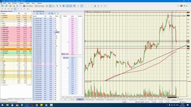 Прогноз RIG Transocean уровни поддержки и сопротивления торговый план по акции компании смотреть онлайн