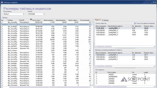 07  PERFEXPERT: Cтатистика и индексы
