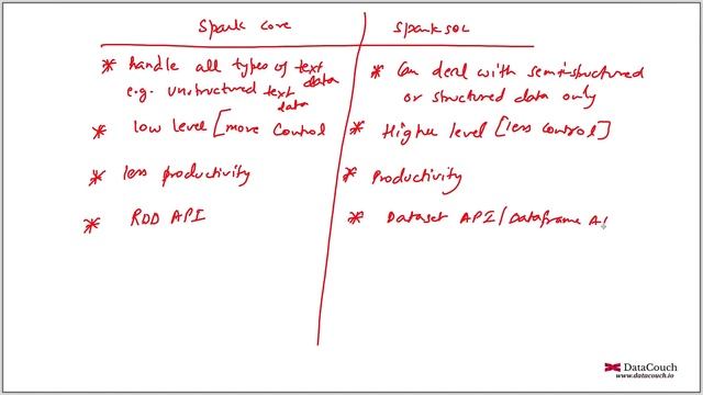 Spark Core vs Spark SQL смотреть онлайн