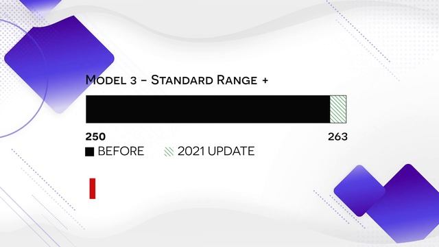 Tesla is Killing it! - FSD Beta! Monitor your Video Security Footage Remotely and more! смотреть онлайн