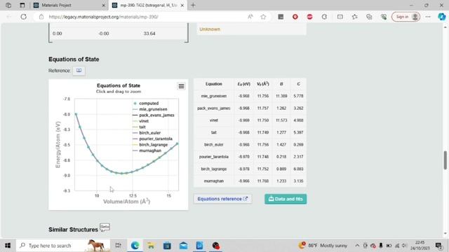 Tutorial 1 - Obtaining Unit Cell Of A Crystal