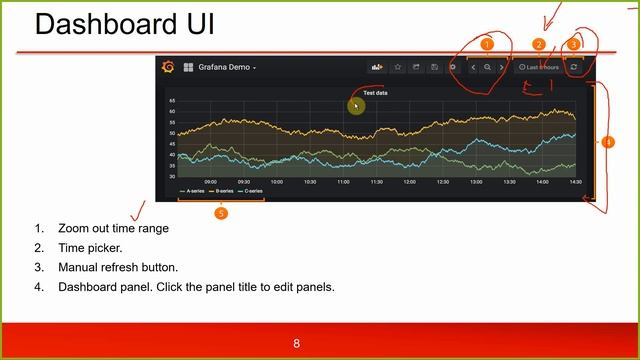 #Grafana Features | Grafana Tutorial