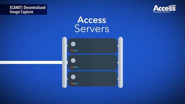 Access Descentralized Image Capture смотреть онлайн