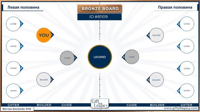 Gift of Legacy как из 100$ сделать 42 700$ новая игра полная децентрализация смотреть онлайн