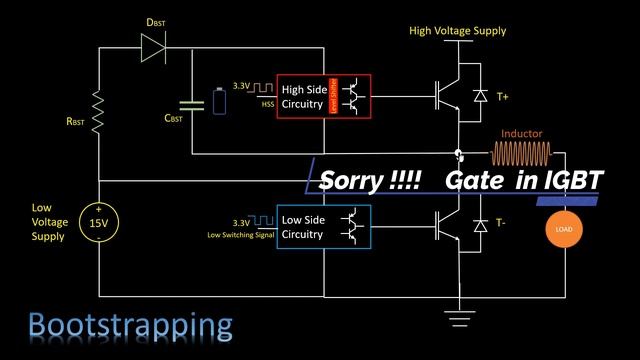 Bootstrapping Technic in IPM смотреть онлайн