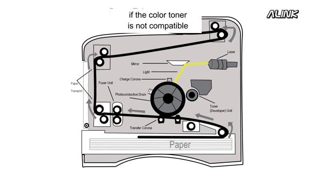What happen if you put Color toner in Black laser printer cartridge смотреть онлайн