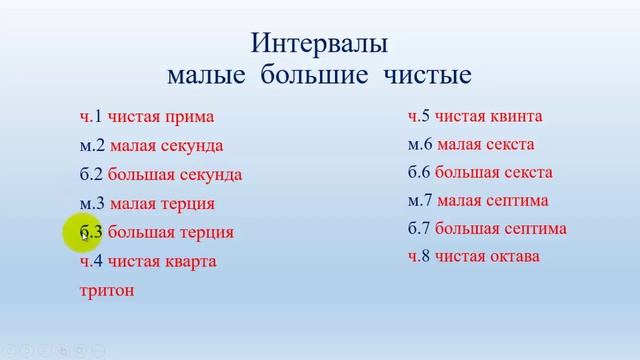 ИНТЕРВАЛЫ. Урок 1. Интервалы, название, обозначение. смотреть онлайн
