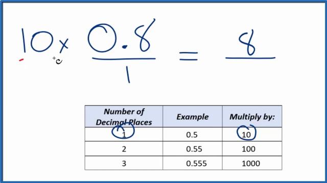 0.8 as a Fraction (simplified form) смотреть онлайн
