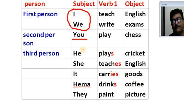 SIMPLE PRESENT TENSE PART - 1 смотреть онлайн