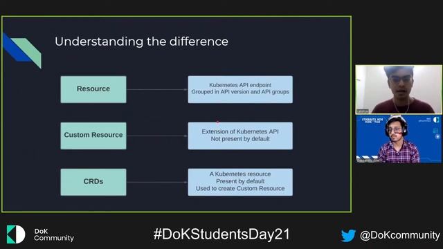 What Is A CRD(Custom Resource Definition)? Deepanshu Goel And Lakshya Gupta In DoK Students Day 202