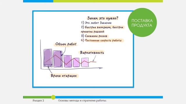 6.LEAN. Поставка продукта. смотреть онлайн