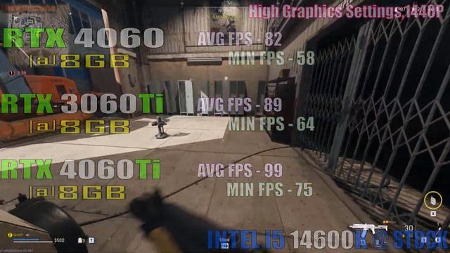 RTX 4060 vs RTX 3060Ti vs RTX 4060Ti || NEW DRIVER || PC GAMES TEST || смотреть онлайн