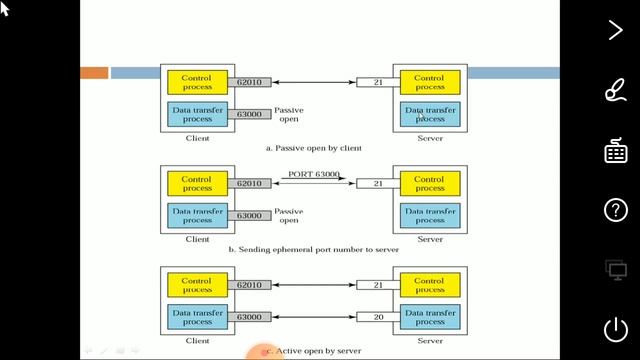 CS 306 : COMPUTER NETWORKS - Module 6 : Part 6 - Application Layer & FTP Working смотреть онлайн