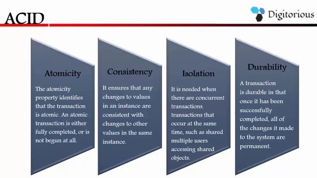 ACID Properties of NoSQL Databases смотреть онлайн