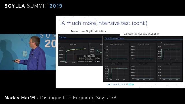 Free & Open DynamoDB API for Everyone смотреть онлайн
