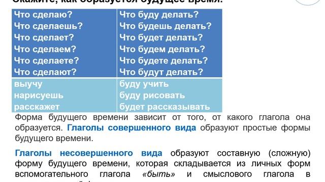 72 урок Л Кэролла Страна чудес | 5 класс смотреть онлайн