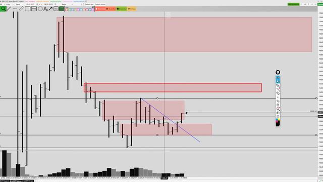ПОЛНЫЙ ОБЗОР! Доллар/Рубль, RTS, Сбербанк, нефть Brent 18 мая 2022