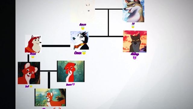 Семейное древо лидеров. ??? смотреть онлайн