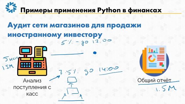 5 примеров применения Python в финансах (Часть 5) смотреть онлайн