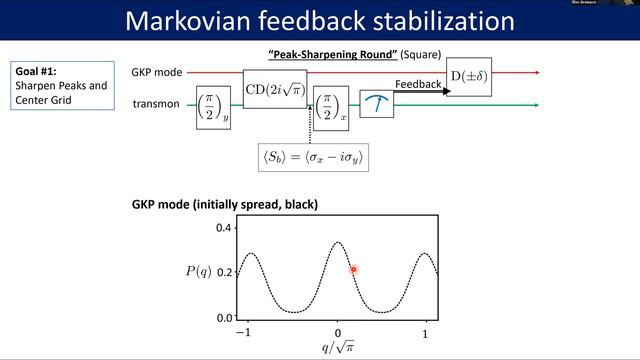 Alec Eickbusch - GKP error correction and universal control with conditional displacements смотреть онлайн