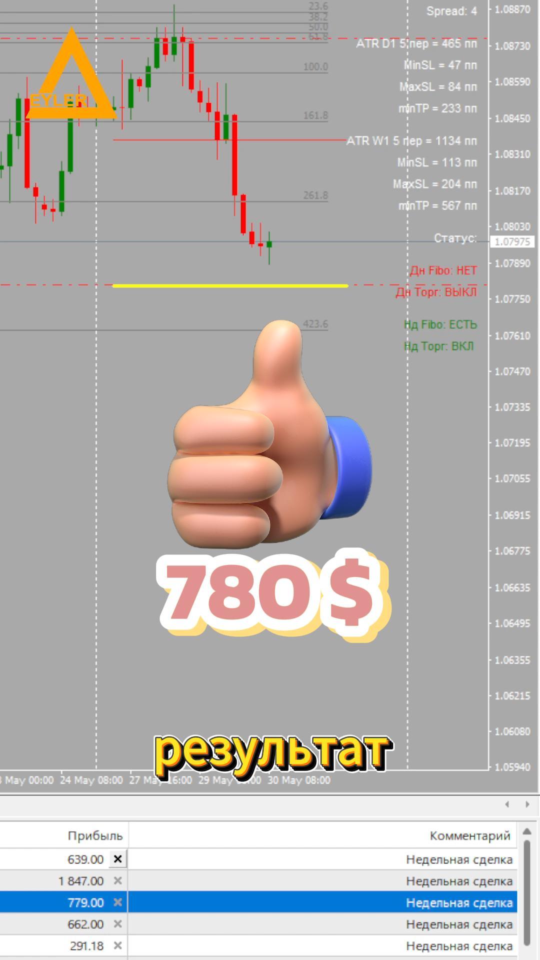 Торговля на рынке Форекс EURUSD Разгон депозита смотреть онлайн