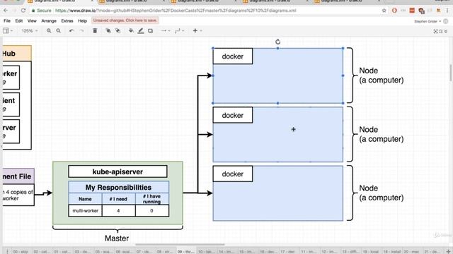 154. Kubernetes: The Entire Deployment Flow смотреть онлайн