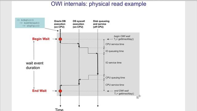 SQL Monitoring - In-Wait-Event CPU Double-counting смотреть онлайн