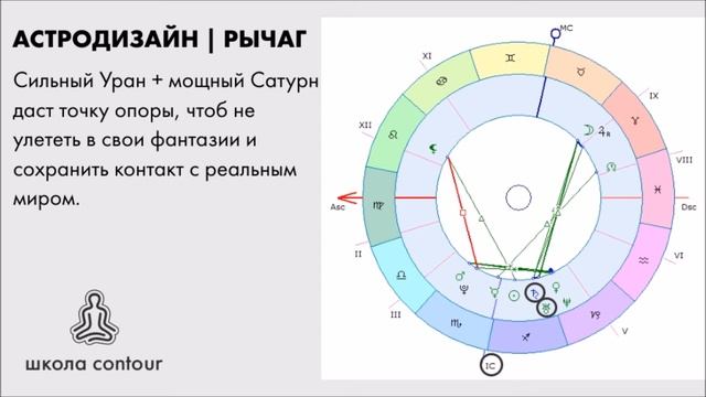 КАК ЗА ДЕНЬ ИЗМЕНИТЬ ЖИЗНЬ ► Астродизайн смотреть онлайн