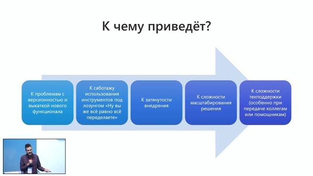КИП2022 04 Максим Бабаев "Кто виноват в провале внедрения, клиент или интегратор?" смотреть онлайн