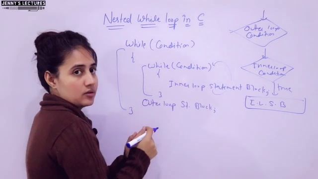 C_44 Nested while loop in C | C Programming Tutorials смотреть онлайн