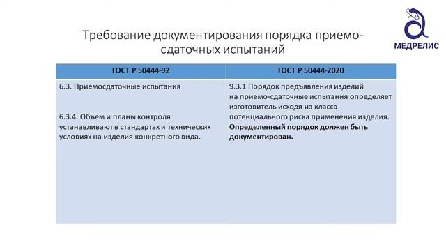 ГОСТ Р 50444-2020 - изменения в основополагающем стандарте на МИ. Часть 2. Практические аспекты. смотреть онлайн