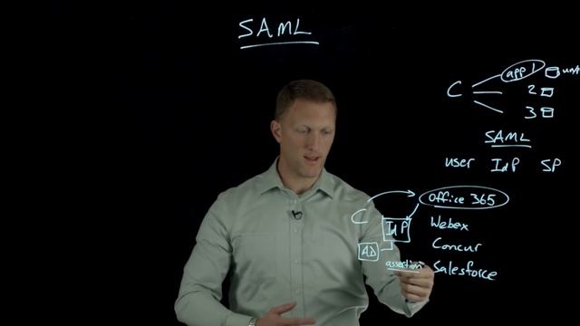 SAML Overview смотреть онлайн