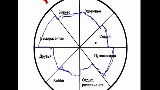 7 шагов к жизни вашей мечты. Шаг 1. Колесо баланса. смотреть онлайн