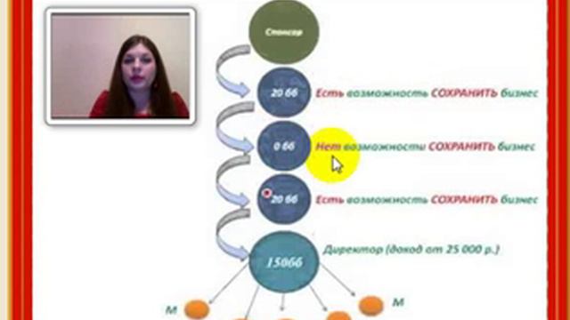 Что такое "ТЕРМИНАЦИЯ". Важность первого заказа!!! смотреть онлайн