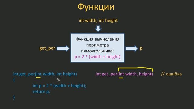 #40. Объявление и вызов функций | Язык C для начинающих смотреть онлайн