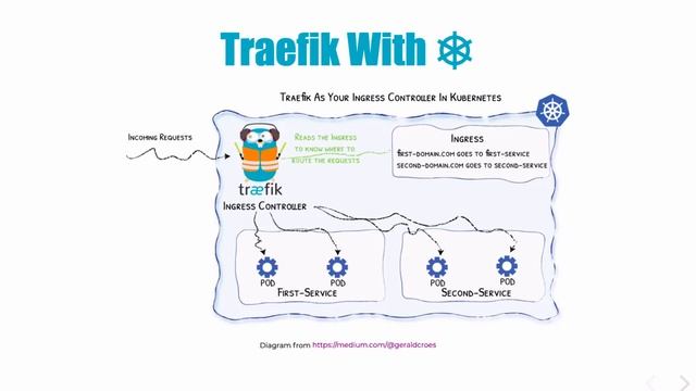 SF Kubernetes Meetup: "All in on Ingress!" with Emile Vauge смотреть онлайн