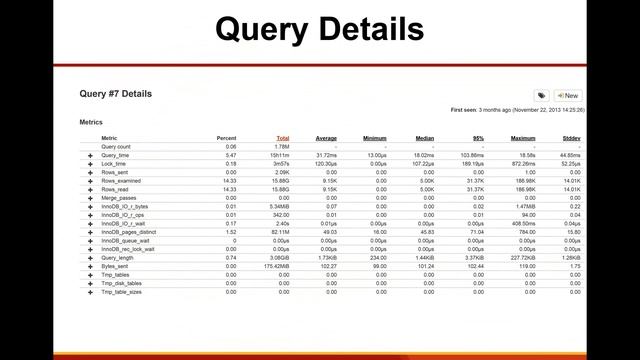 Practical MySQL Performance Optimization смотреть онлайн