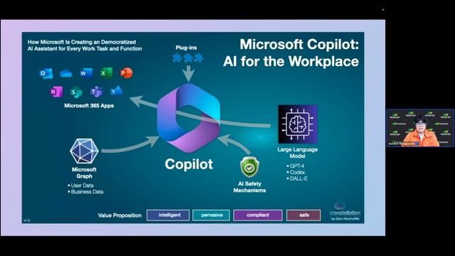 Microsoft Copilot สำรวจศักยภาพ AI ปฏิวัติการทำงาน смотреть онлайн