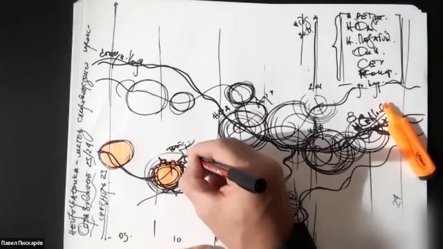 Как ИЗМЕНИТЬ ЖИЗНЬ? Алгоритм Проектирования Реальности / Павел Пискарёв #нейрографика #саморазвитие смотреть онлайн