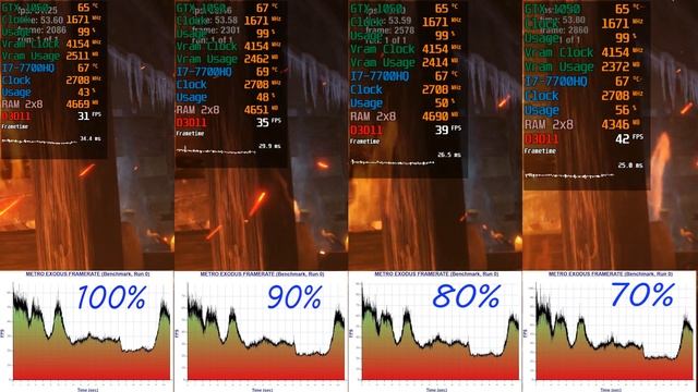 Metro Exodus | I7 7700HQ + GTX 1050 + BEST FPS SETTINGS | Shading Rate смотреть онлайн