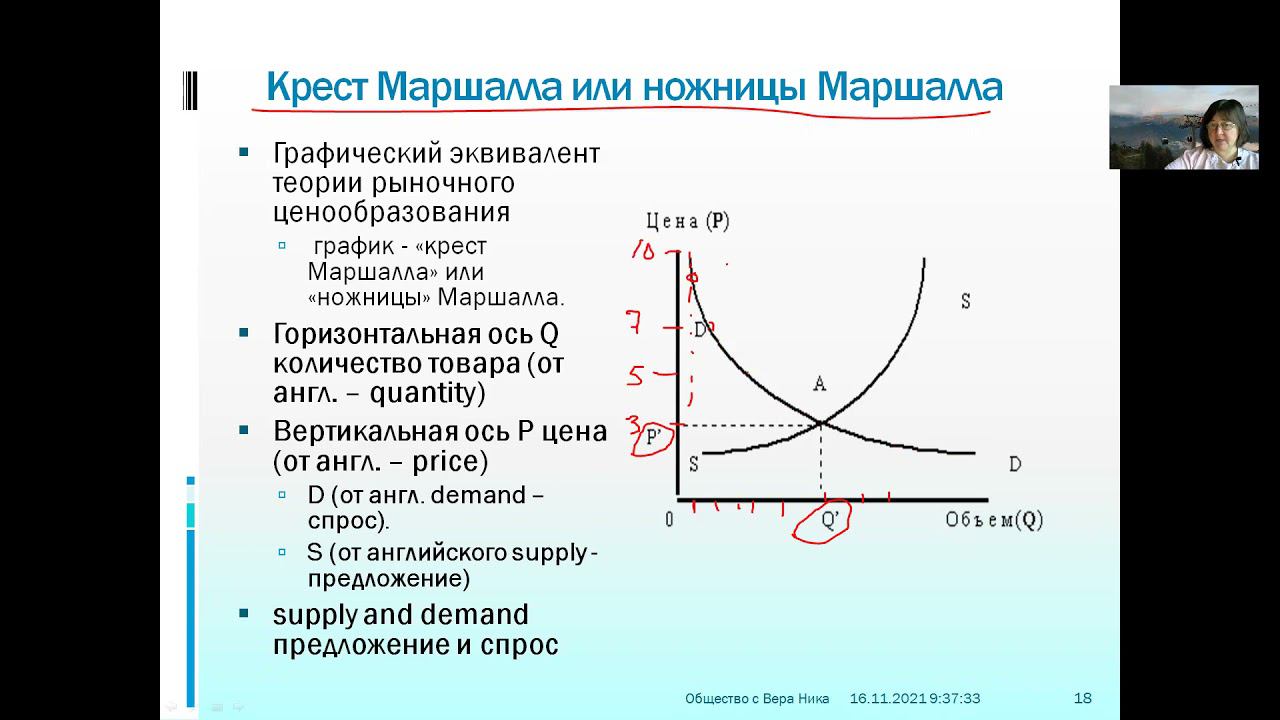 2 4  Как строятся графики спроса и предложения