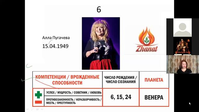 Узнай, как дата рождения влияет на твою жизнь! смотреть онлайн