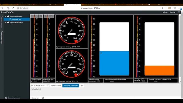 Применение RapidScada для сбора и отображения данных с датчиков расхода и уровня топлива Eurosens смотреть онлайн