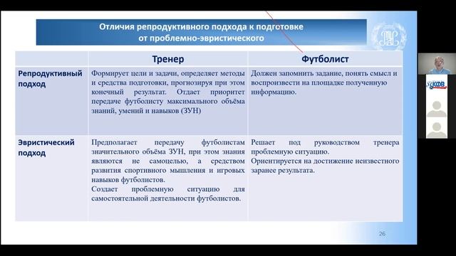 Программа ППК. Жуков О. Ф. смотреть онлайн