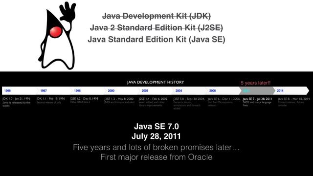 What important Java Terms do I need to know? - 001 смотреть онлайн