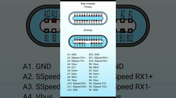 распиновка usb type c