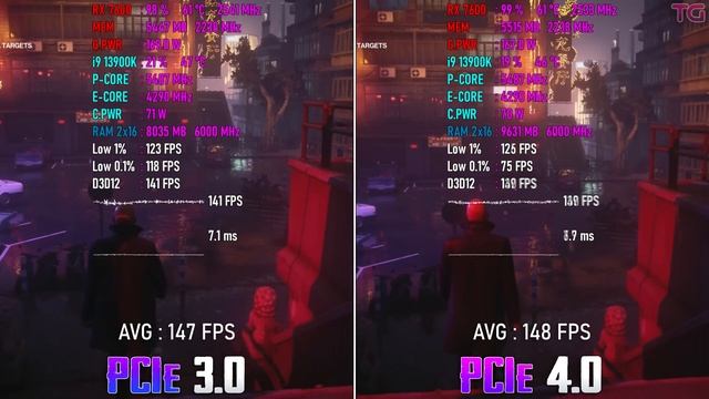 RX 7600 PCIe 3.0 vs PCIe 4.0 - How Big is the Difference? смотреть онлайн