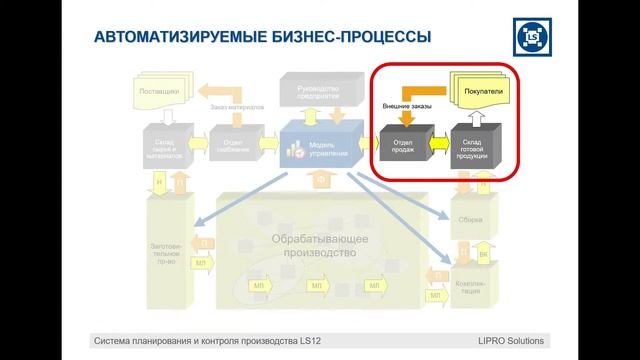 LS12 Общая характеристика
