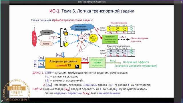 ИО 1. Темы 2, 3, 4 смотреть онлайн