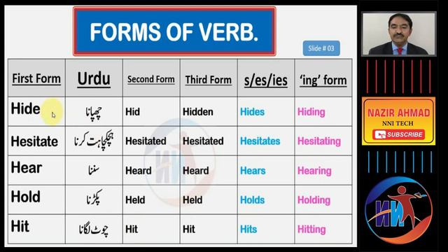 Top 250 Famous and Easy Forms of Verb Unit # 07 | Downloads PDF. смотреть онлайн